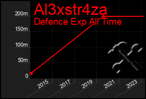 Total Graph of Al3xstr4za