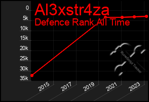 Total Graph of Al3xstr4za