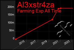 Total Graph of Al3xstr4za