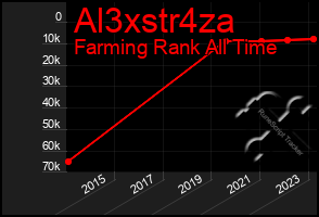 Total Graph of Al3xstr4za