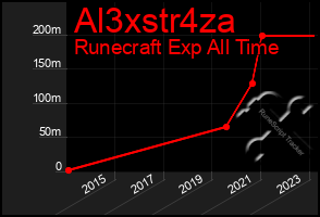 Total Graph of Al3xstr4za