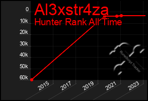 Total Graph of Al3xstr4za