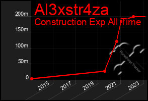 Total Graph of Al3xstr4za