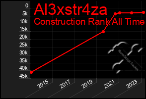 Total Graph of Al3xstr4za