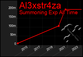 Total Graph of Al3xstr4za