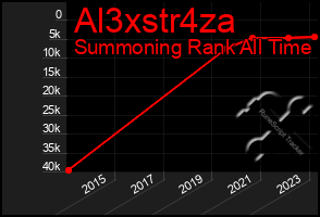 Total Graph of Al3xstr4za