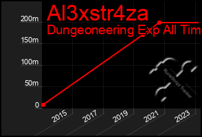 Total Graph of Al3xstr4za