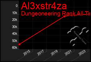 Total Graph of Al3xstr4za