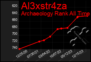 Total Graph of Al3xstr4za