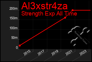 Total Graph of Al3xstr4za