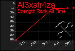 Total Graph of Al3xstr4za