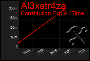 Total Graph of Al3xstr4za