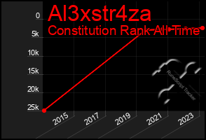 Total Graph of Al3xstr4za