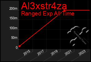 Total Graph of Al3xstr4za