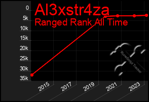 Total Graph of Al3xstr4za