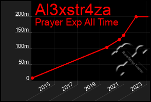 Total Graph of Al3xstr4za