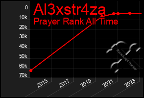 Total Graph of Al3xstr4za