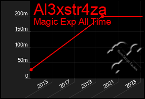 Total Graph of Al3xstr4za