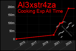 Total Graph of Al3xstr4za