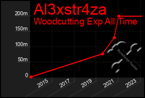 Total Graph of Al3xstr4za