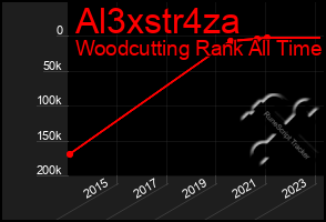 Total Graph of Al3xstr4za