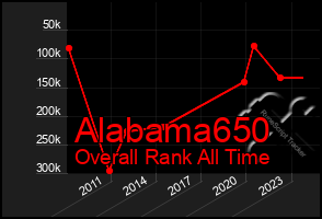 Total Graph of Alabama650