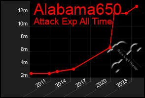 Total Graph of Alabama650