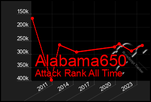 Total Graph of Alabama650