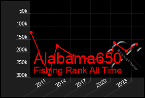 Total Graph of Alabama650