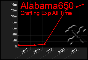 Total Graph of Alabama650