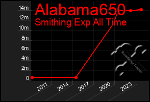 Total Graph of Alabama650