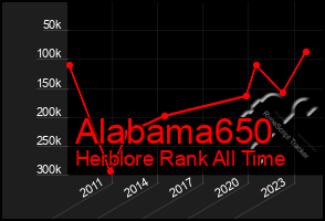 Total Graph of Alabama650