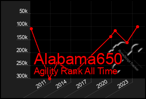 Total Graph of Alabama650