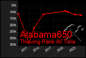 Total Graph of Alabama650