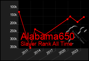 Total Graph of Alabama650