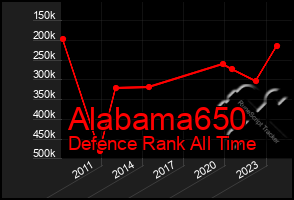 Total Graph of Alabama650
