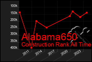 Total Graph of Alabama650