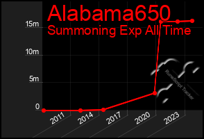 Total Graph of Alabama650