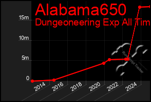Total Graph of Alabama650