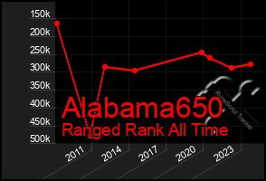 Total Graph of Alabama650