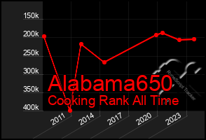 Total Graph of Alabama650