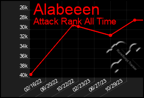 Total Graph of Alabeeen