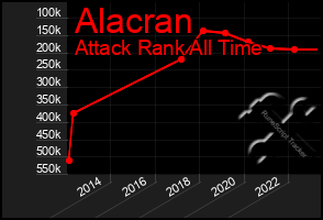 Total Graph of Alacran