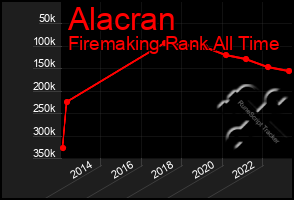 Total Graph of Alacran