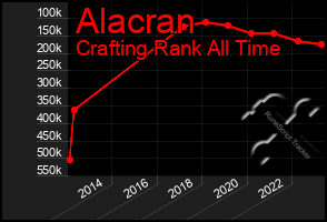 Total Graph of Alacran