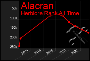 Total Graph of Alacran