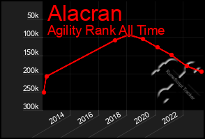 Total Graph of Alacran