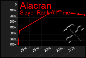 Total Graph of Alacran