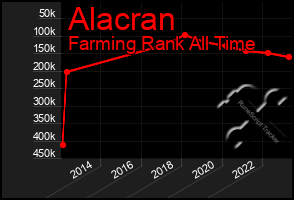 Total Graph of Alacran