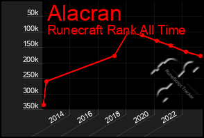 Total Graph of Alacran